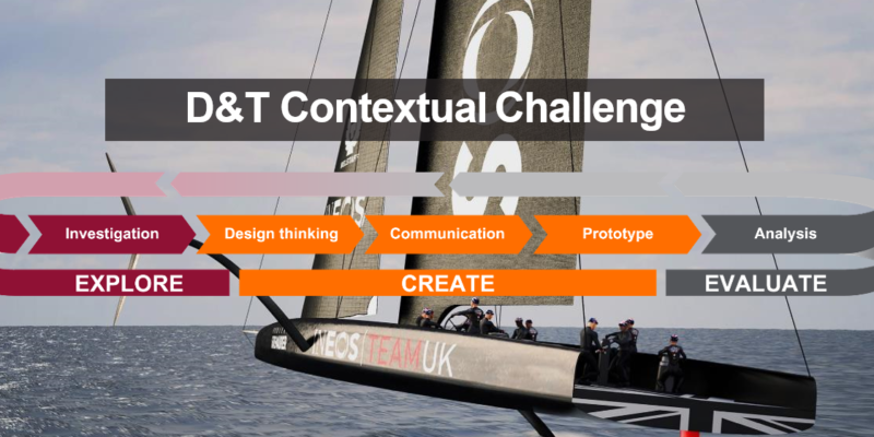 D&T Contextual Challenge Presentation